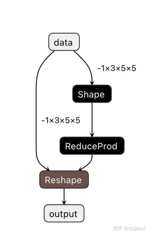 深度学习的ai模型,ai深度学习权重参数