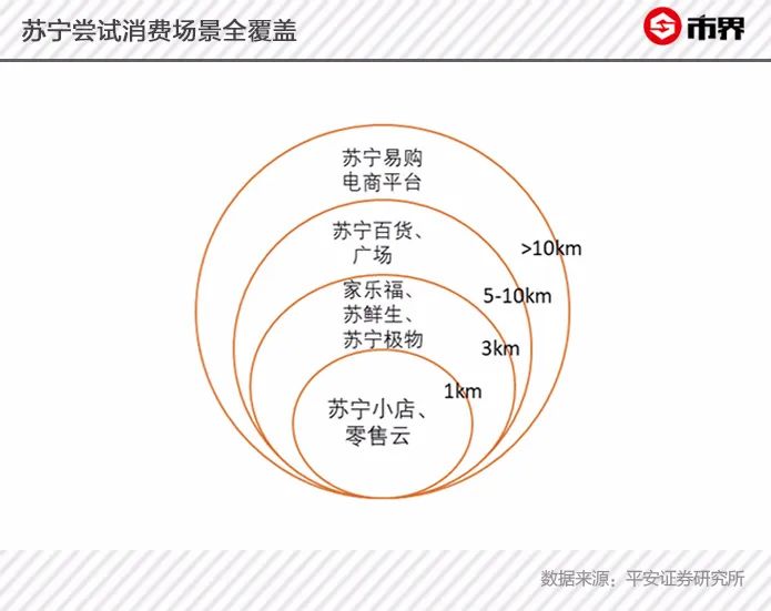 从国美到京东,苏宁输不起的连绵战争:每次转型都是大象转身