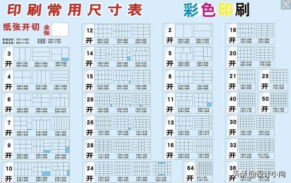 柜子设计尺寸,设计中常用的尺寸你都知道吗