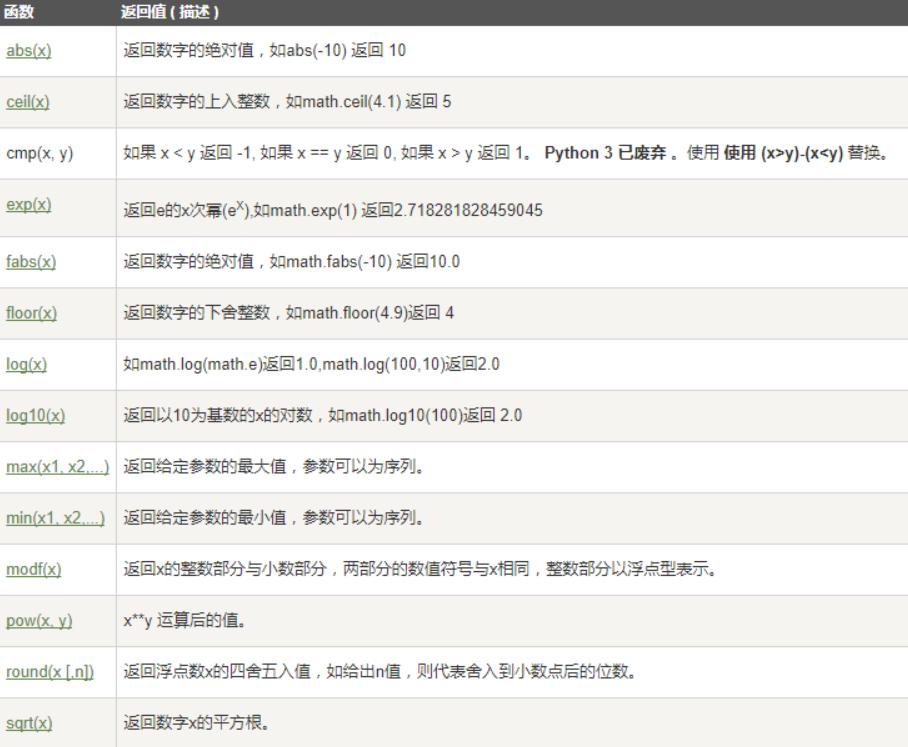 python数字类型的表示方法,python三种数字类型