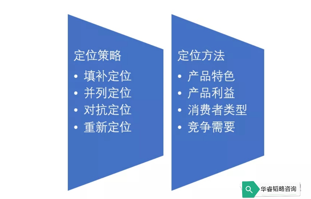 运用stp理论分析具体产品,促销策略的stp分析