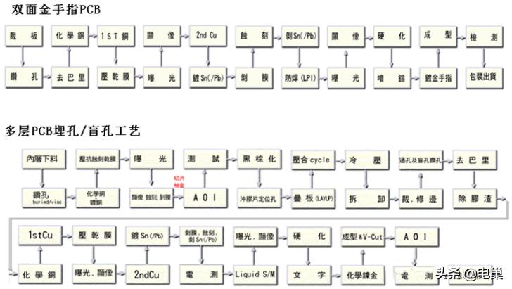 pc版图文制作视频教程,简单说明pcb的设计过程