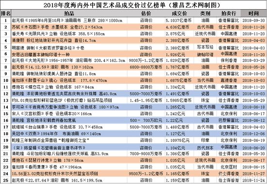 十大重磅拍品,2018收藏拍卖艺术品