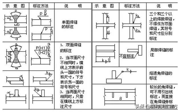 钢结构初学者怎么学,钢结构新手怎么入行