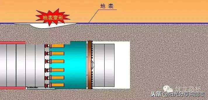 盾构同步注浆量计算公式,隧道盾构同步注浆及二次注浆施工