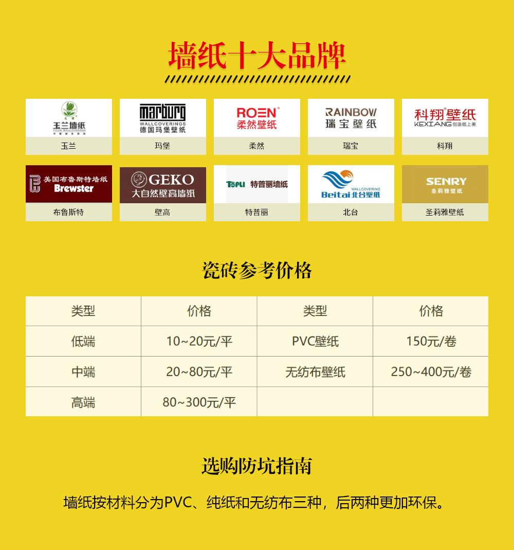 装修一定要懂的主材品牌,装修主材排行榜前十名