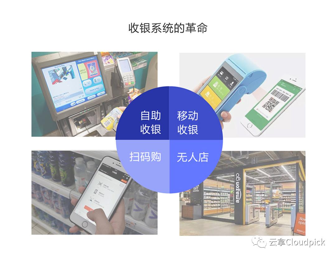宜未雨而绸缪,零售行业如何应对不确定的未来|CCFA新消费论坛