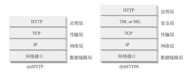 图文深入http三次握手核心问题【思维导图】