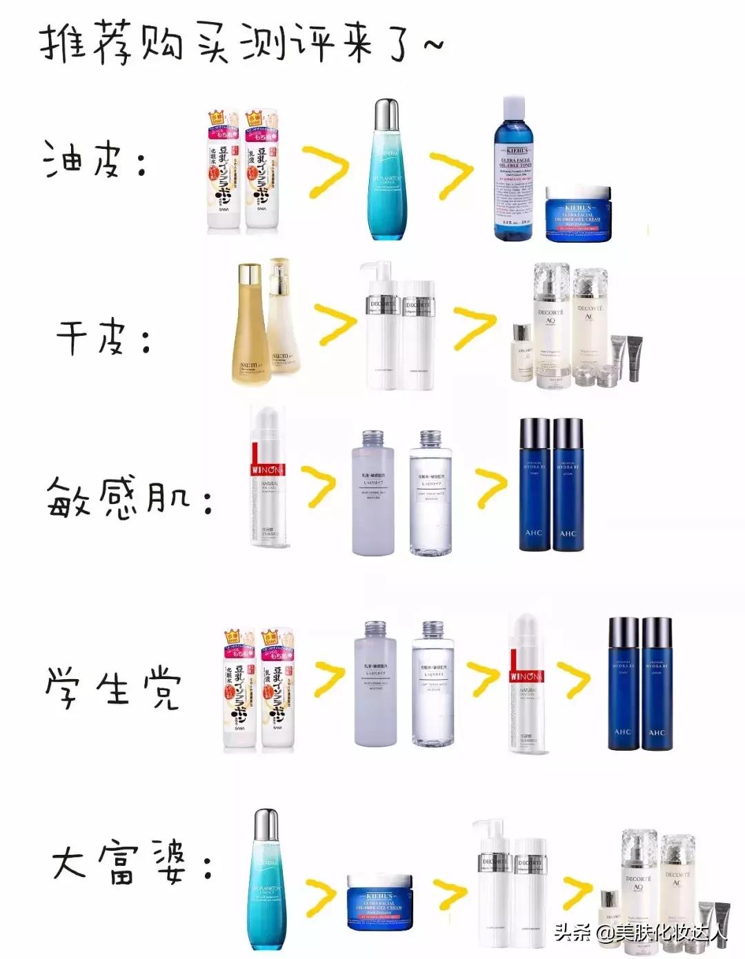 你的水乳上榜了吗,你的水乳及格了吗