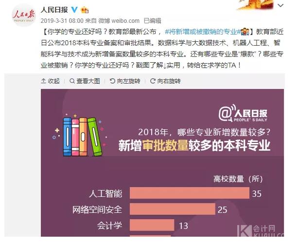 会计就业真实现状,一毕业就下岗的专业