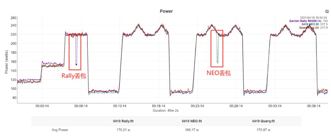 佳明rally功率计评测 (garmin佳明rally踏板式功率计)