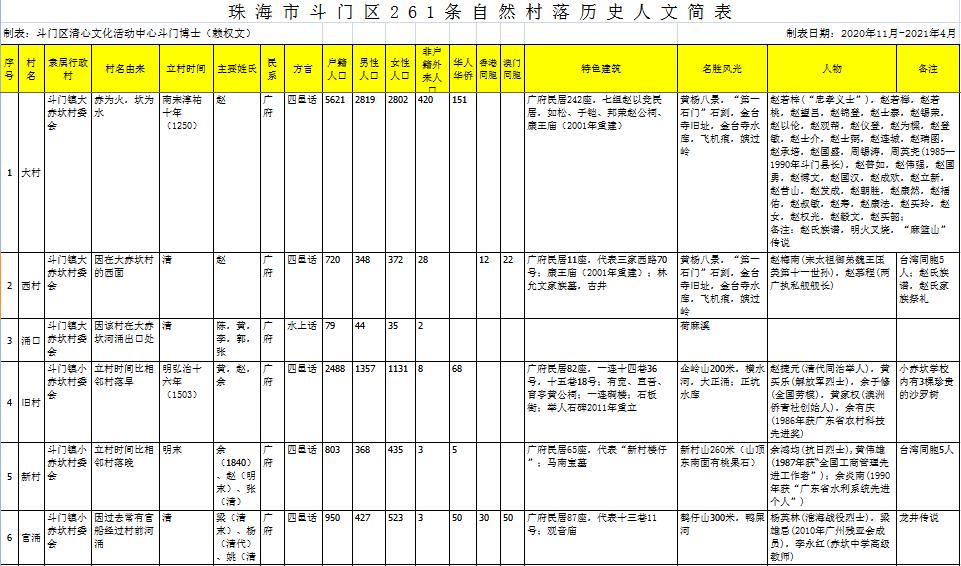 珠海斗门上横古村,珠海斗门古村古镇