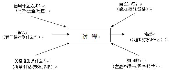 最新版三标体系教程,三标体系新版和旧版的区别