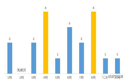 天府新区私立小学招生简章,天府新区第六小学对应初中