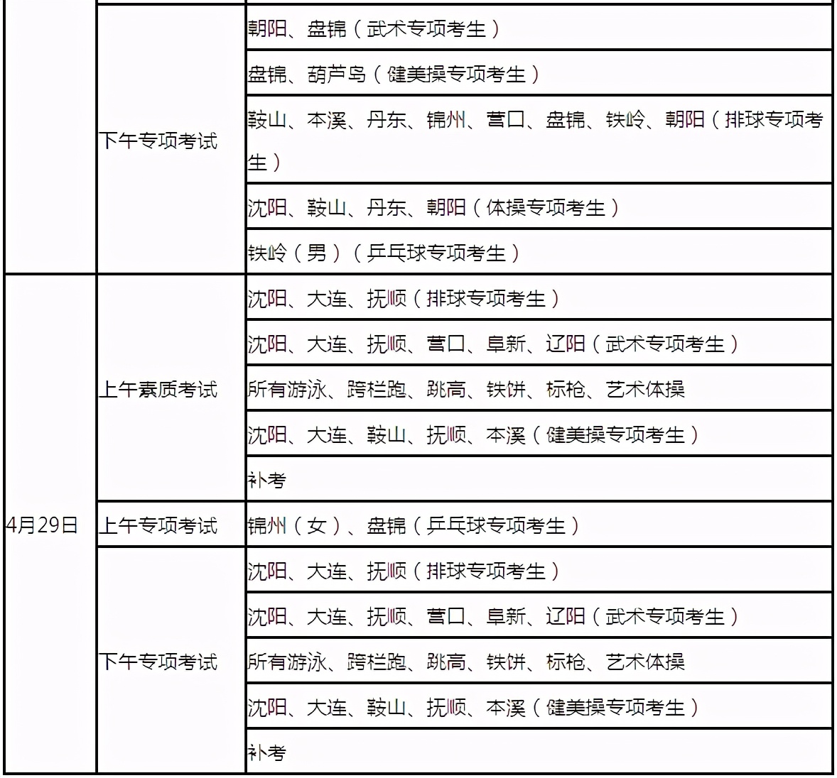 辽宁省2023年普通高校体育专业,辽宁省高等学校体育专业招生
