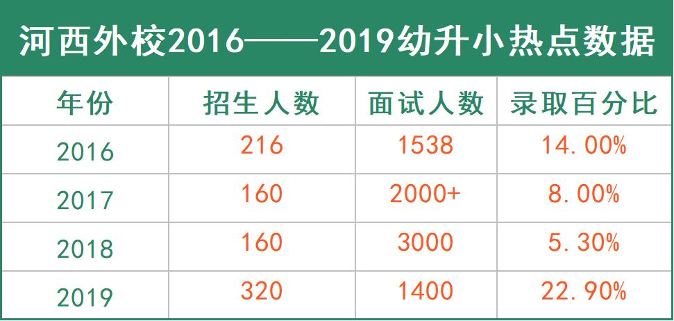 南京公民同招新政策,南京公民同招和优录