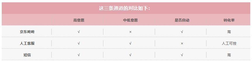 11.11大促用魔方智能催拍催付前一定要先看这篇文章