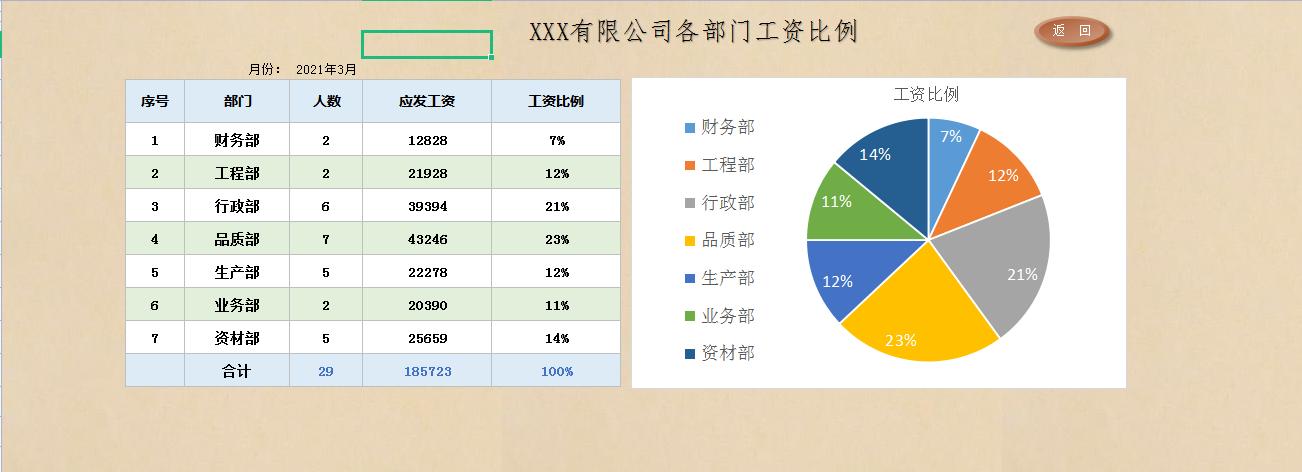工资管理系统详细设计,最新工资自动生成