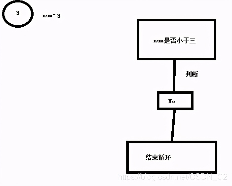 用python编写小游戏的正确步骤,用python做一个简单的小游戏