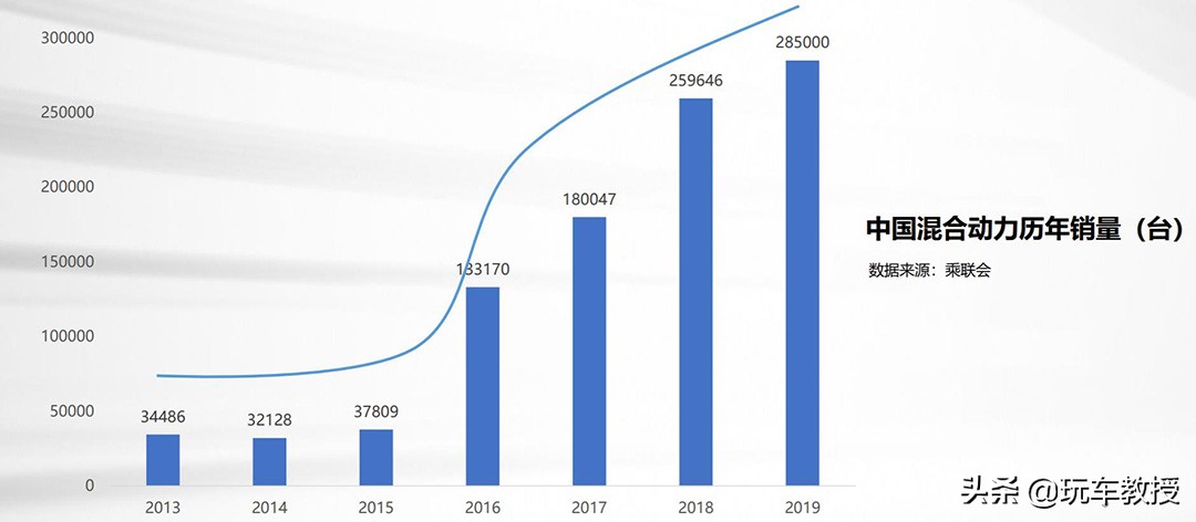 雷凌双擎磨合期油耗9点多正常吗,雷凌混动双擎如何把油耗降到3.7
