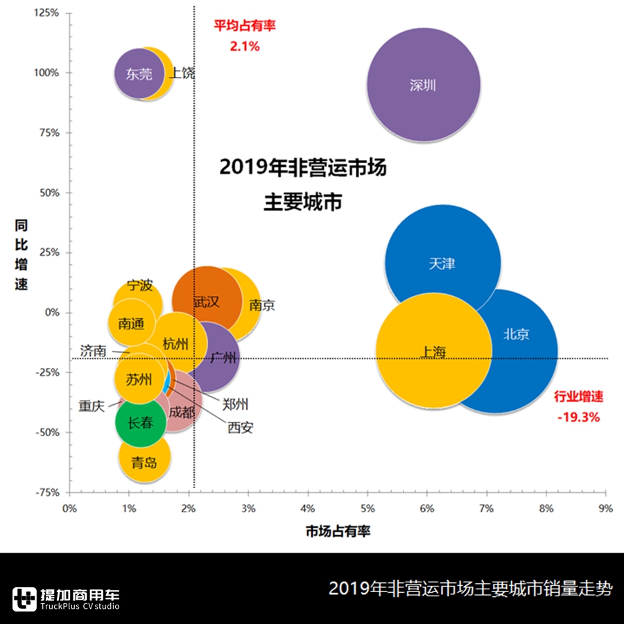 销售1.38万辆,考斯特等中巴最受欢迎,解析2019非营运客车市场数据