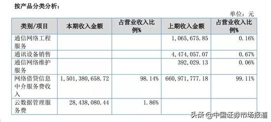 从新三板到美股：你我贷母公司嘉银金科IPO之旅前途几何？