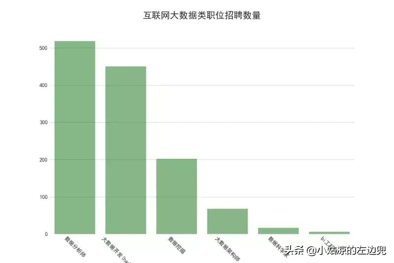 100万工作招聘,全国平均招聘月薪达10115元