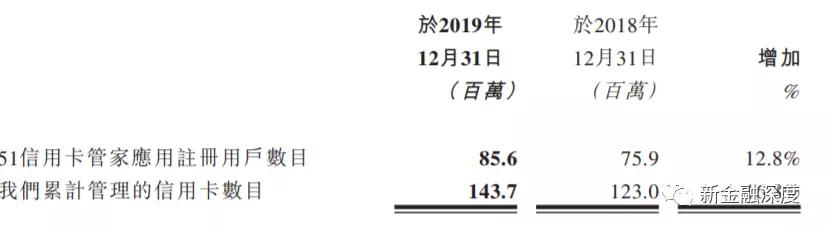 51信用卡清退,51银行p2p清退