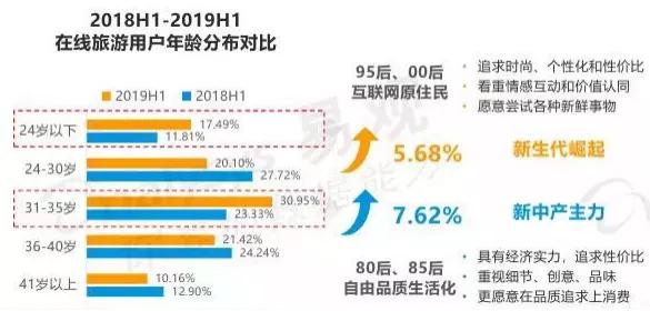 去哪儿网:关注用户兴趣、回归服务体验,做Z世代喜欢的旅游产品