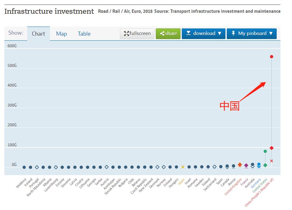 国外真正的基建狂魔,欧洲的基建狂魔