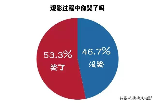 哪吒到底有多可爱,为什么说哪吒好看