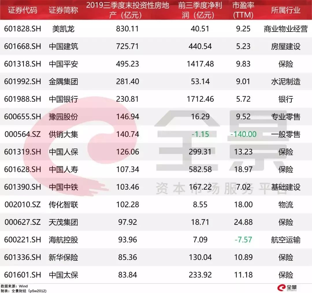 鎸佹湁鎴垮湴浜х殑澶т浆,鎸佹湁13000浜挎埧鍦颁骇