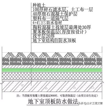超全建筑施工经验总结,10分钟带你了解建筑施工