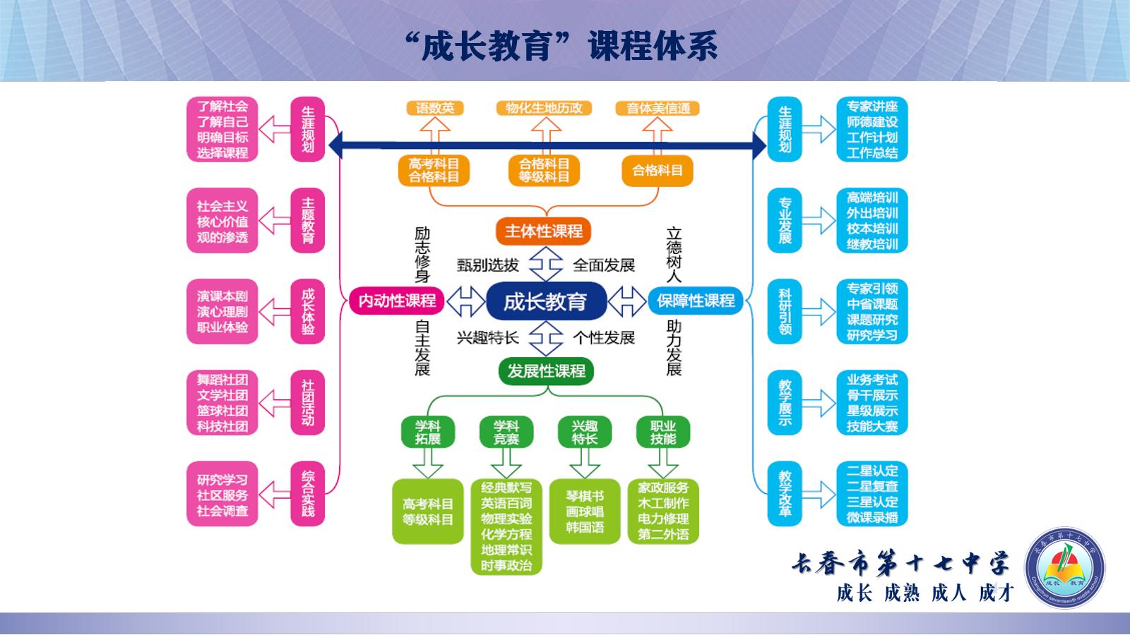 长春市第十七中学招生,长春初中学校立德树人的校训