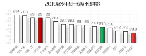 恒大重夺冠军,广州恒大8冠王回顾