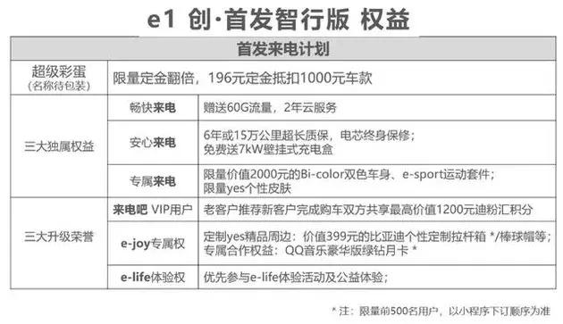 比亚迪e1测评,比亚迪e1新测评