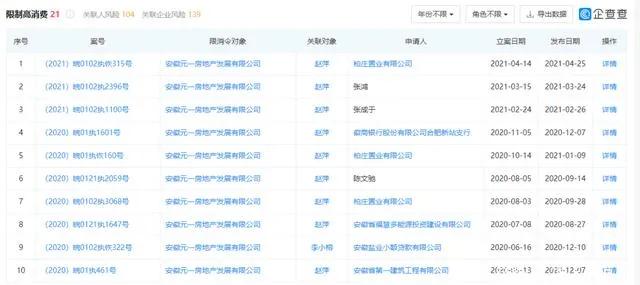 合肥元一地产破产房贷还需要还吗,合肥元一地产宣告破产