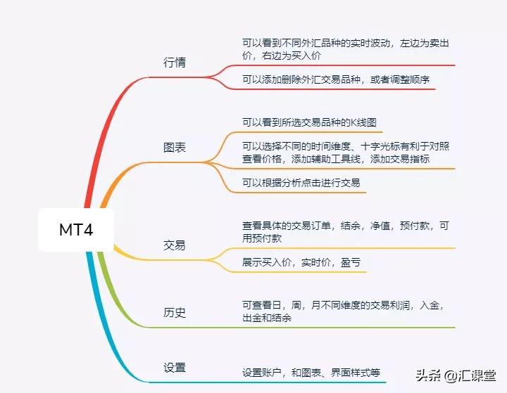 外汇交易mt4在国内合法吗,mt4外汇交易如何选择真实