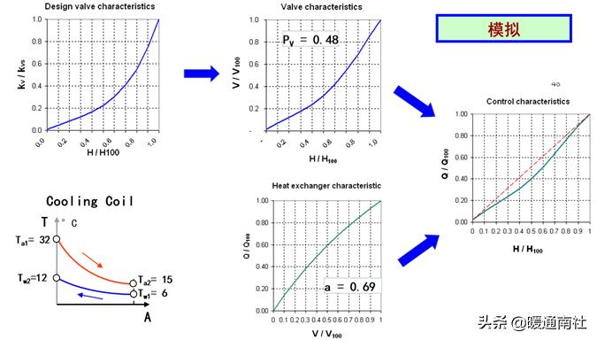 阀门执行器及其应用,阀门执行器的种类和区别