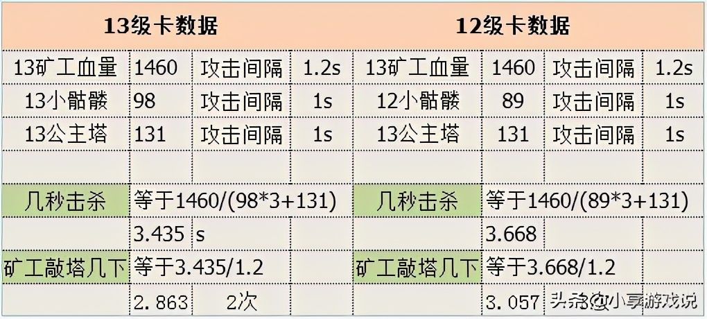 皇室战争10-12阶用什么阵容最牛逼,皇室战争1费小骷髅和2费炸弹
