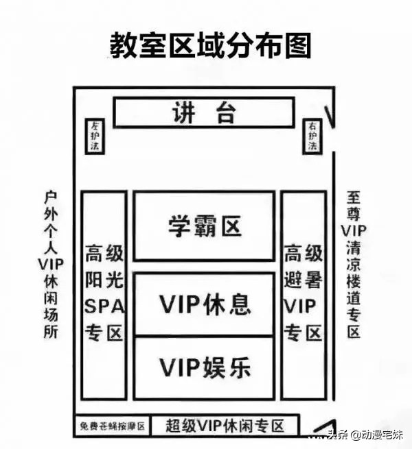 专科大学的真实生活,你以为的大学生活vs真实的大学