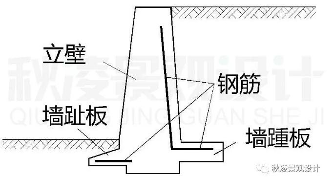 景观土建施工图课程,景观图纸详解零基础学习