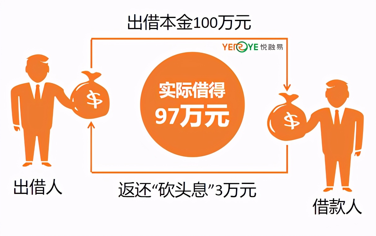 个贷利率种类有哪些,一年期贷市场报价利率