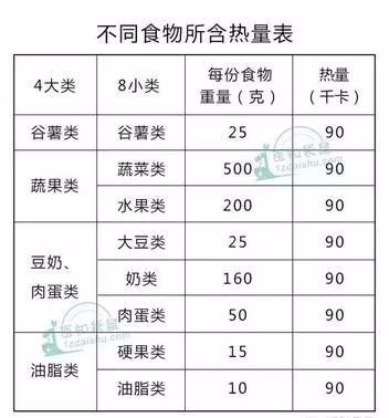 妊娠糖尿病饮食和运动的最佳方案,妊娠糖尿病控制饮食实在饿怎么办