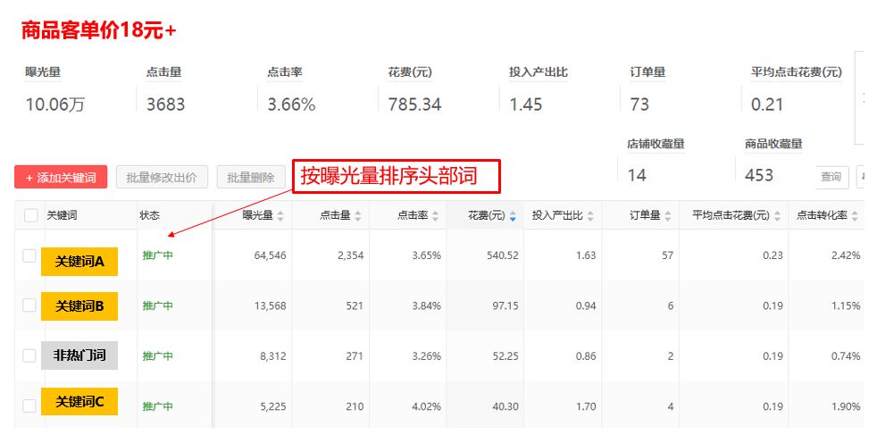 拼多多roi计算公式,拼多多的roi是怎么做到准确的