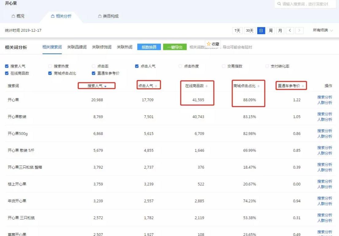 现在的淘宝开店好做吗,现在有必要在淘宝开店么