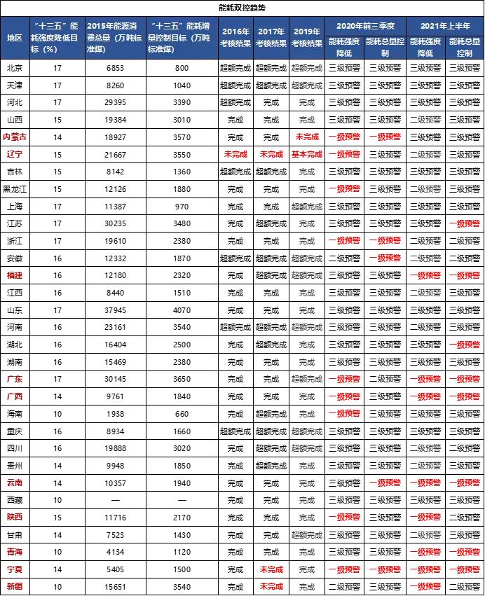拉闸限电终极解读,拉闸限电能控制能源消耗