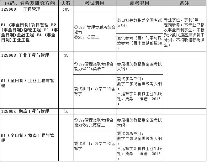 mem工程管理硕士报考人数下降,mem工程管理研究生含金量