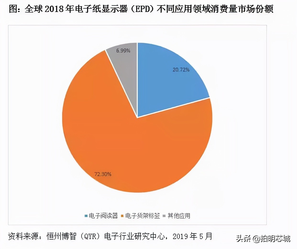 “泡面盖”身后的垄断小巨头，电子墨水屏你怎么看？