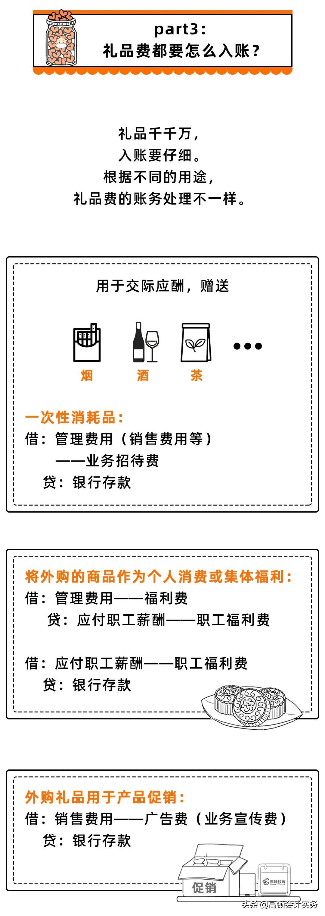 给客户送礼会计分录怎么写,春节送礼给客户会计处理